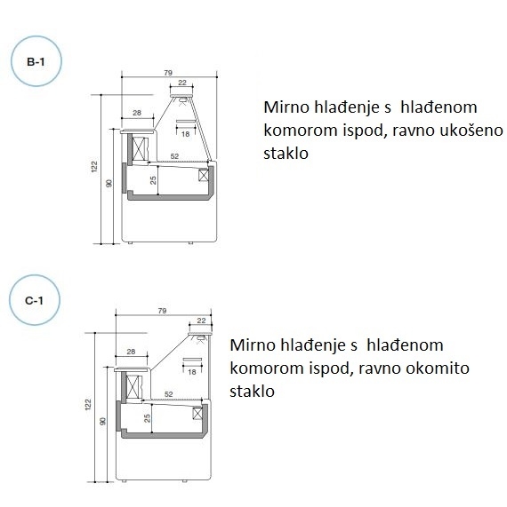 rashladnavitrinazaprodajusirasuhomesnatihproizvodamesasvjeze